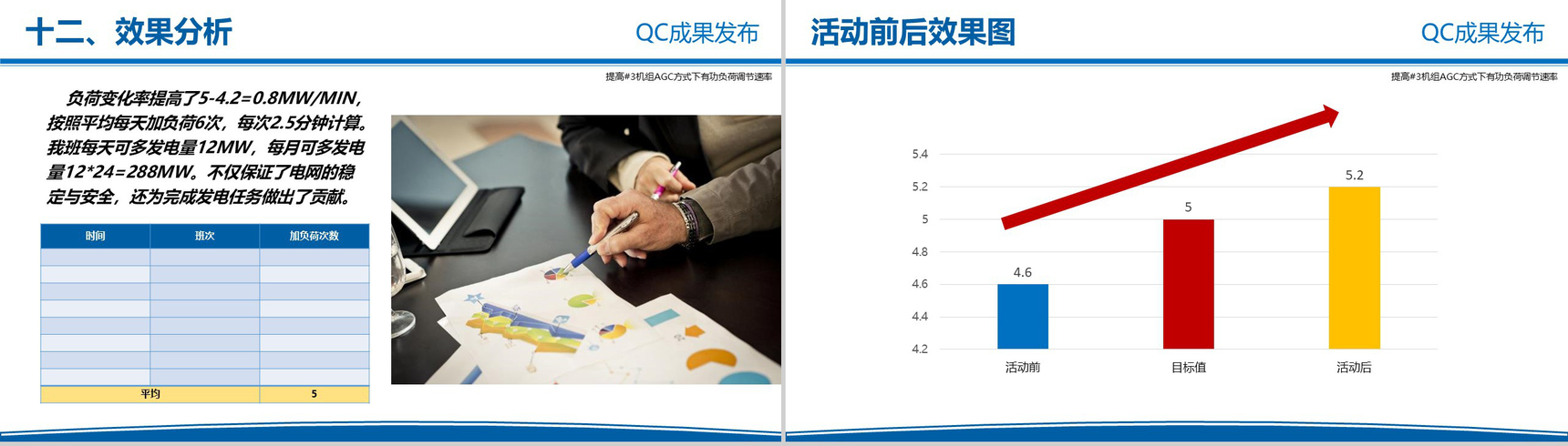 电力企业QC成果发布工作汇报PPT模板-20
