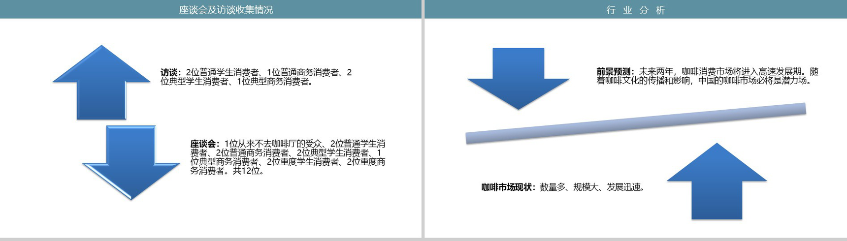 有品位更懂品味！XX咖啡店创业市场调查报告PPT模板-6