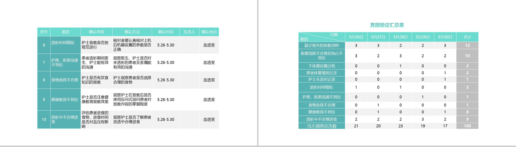 清新淡雅简约医学品管圈主题汇报PPT模板-13