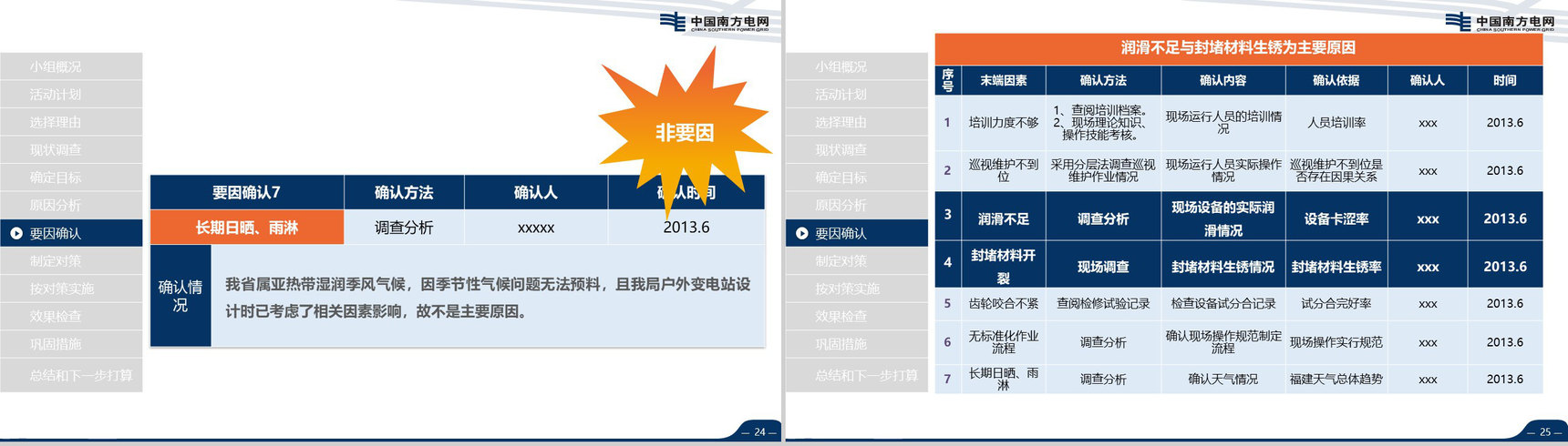 导航南方电网QC工作汇报PPT模板-13