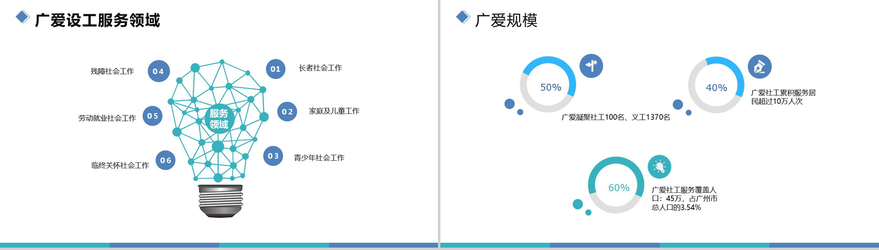 广州市广爱社会工作服务中心年终总结报告PPT模板-3