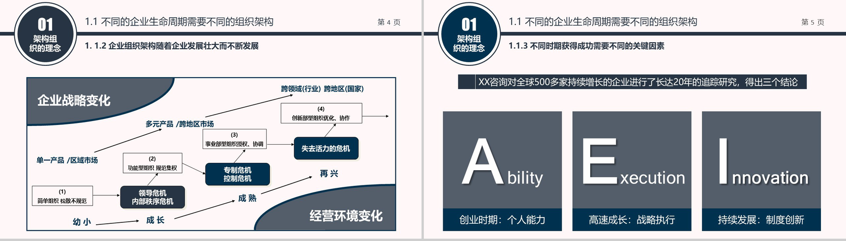 企业组织架构培训PPT模板-3