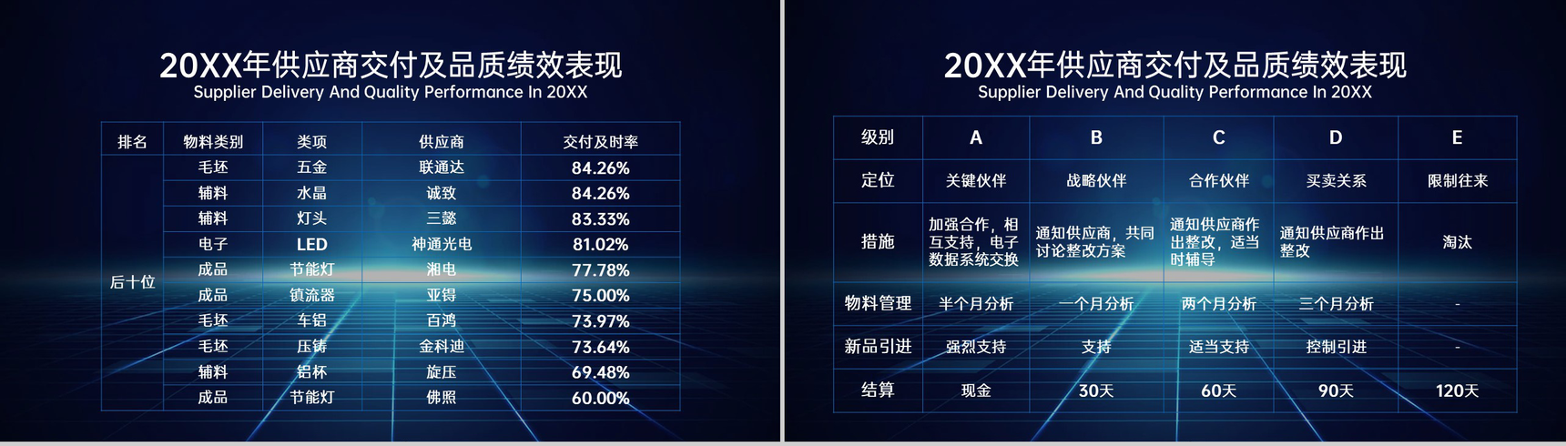 蓝色科技商务风全国供应商大会客户答谢会颁奖典礼PPT模板-10