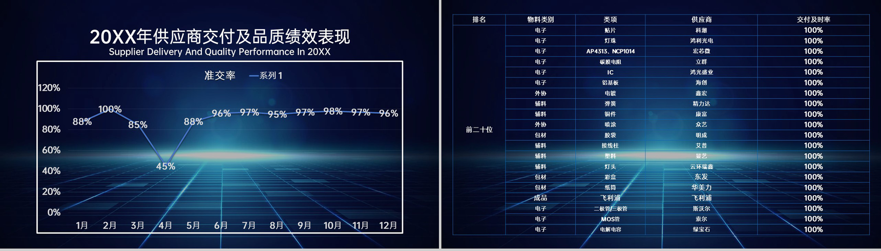 蓝色科技商务风全国供应商大会客户答谢会颁奖典礼PPT模板-9