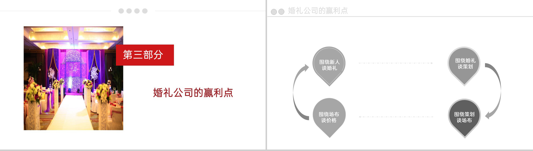 灰色商务风婚礼婚庆策划师培训要求PPT模板-10