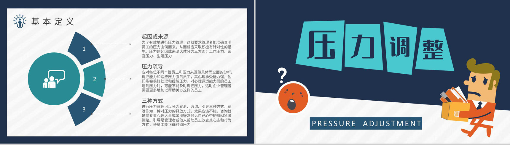 职场员工情绪与压力管理培训个人情绪管理方法学习PPT模板-4