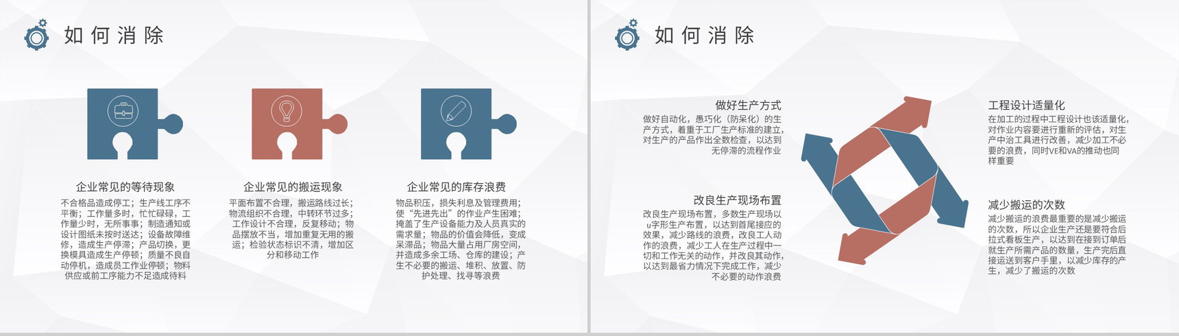 八大浪费概念解析培训教案车间现场管理规范PPT模板-4