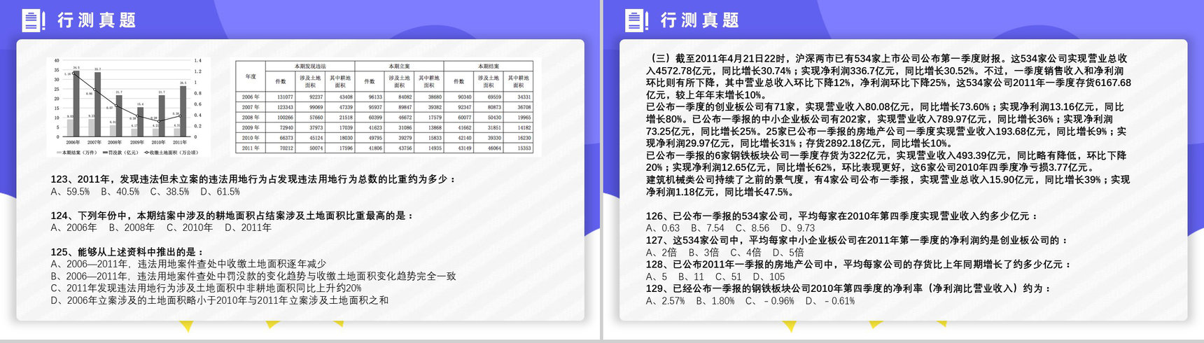 2013年国考公务员真题副省级行测申论答案解析考前冲刺必备PPT模板-23