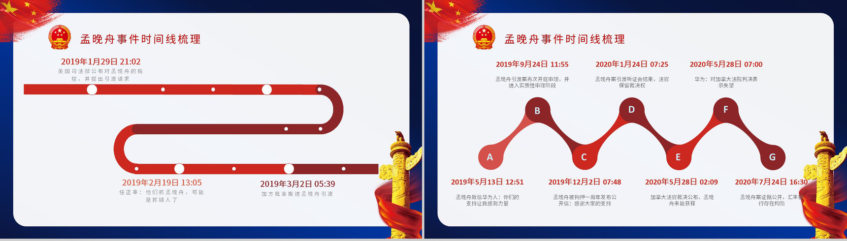 爱国教育宣传讲座孟晚舟事件时间线梳理及背后的意义和启示学生教育主题班会通用PPT模板-5