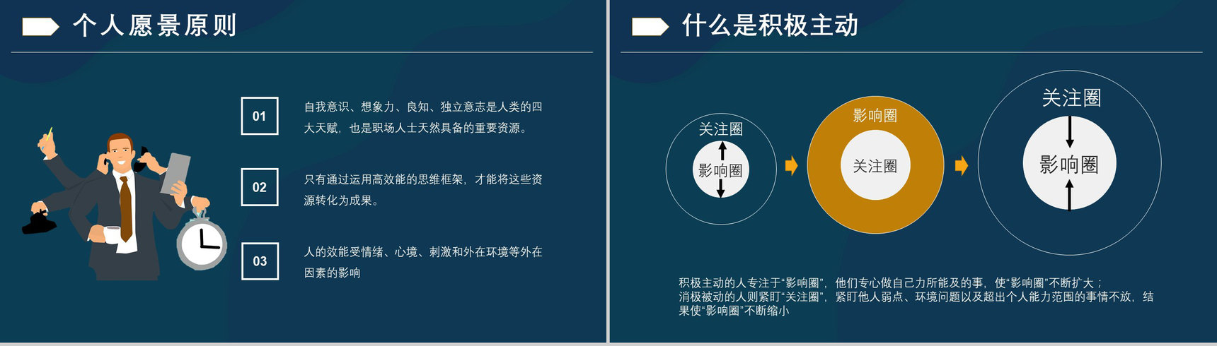 读书心得体会交流美国著名博士史蒂芬柯维《高效能人士的七个习惯》PPT模板-7