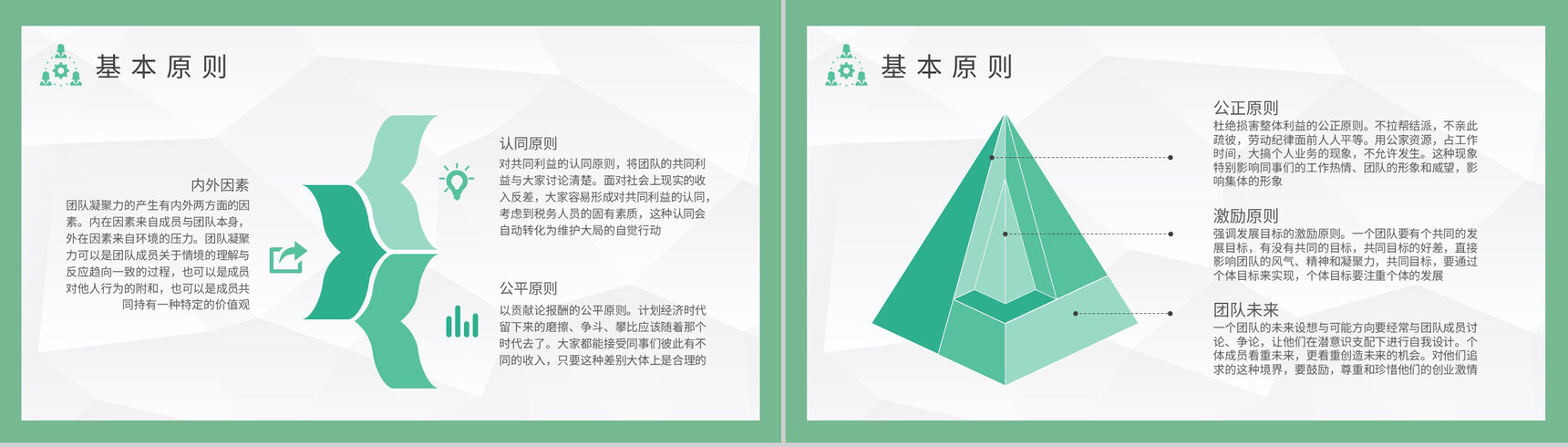 团队凝聚力基本概念培训创业团队管理建设案例分析PPT模板-5