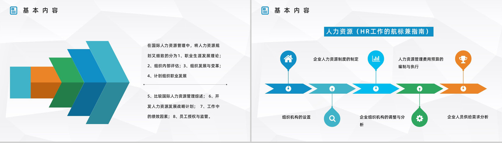 公司人力资源管理六大模块具体内容讲解员工工作情况管理报告PPT模板-8