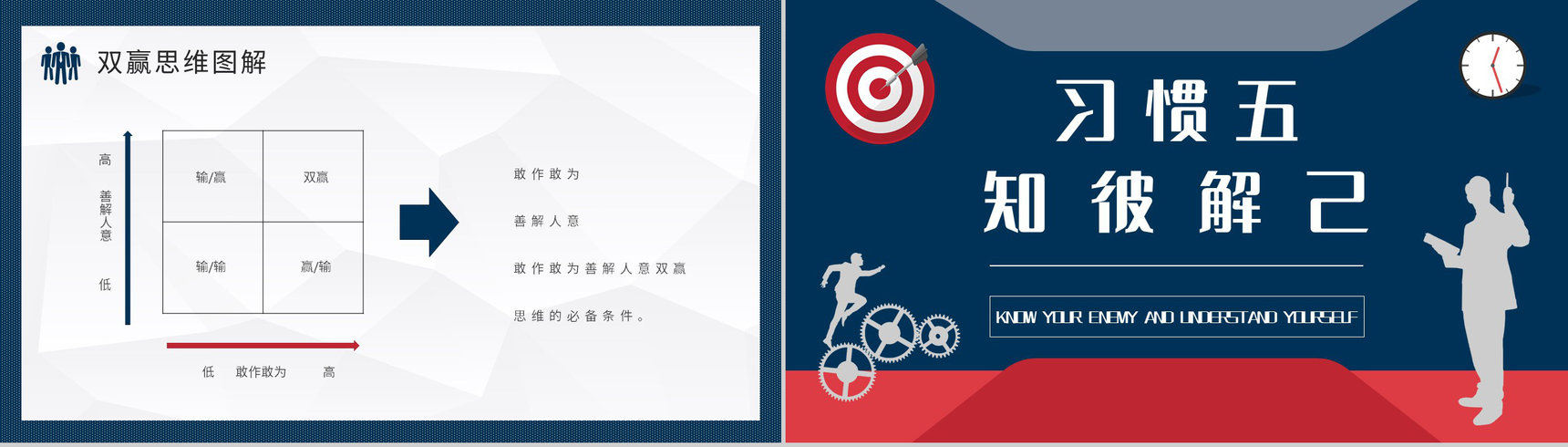 企业管理书籍推荐之史蒂芬柯维《高效能人士的七个习惯》读书笔记分享PPT模板-14
