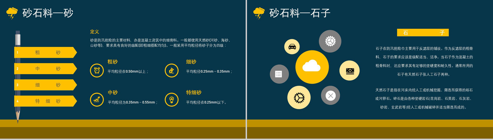 雨季城市防洪防汛知识科普校园安全教育宣传PPT模板-9