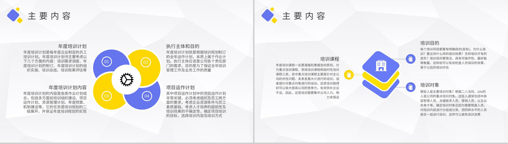 企业员工培训总结汇报部门年度培训计划方案PPT模板-3