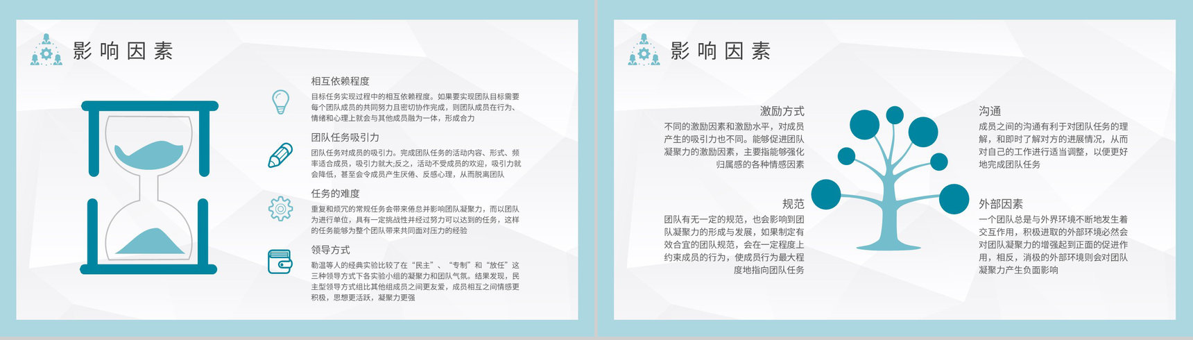 创业团队管理建设规划汇报团队凝聚力内容定义培训PPT模板-6