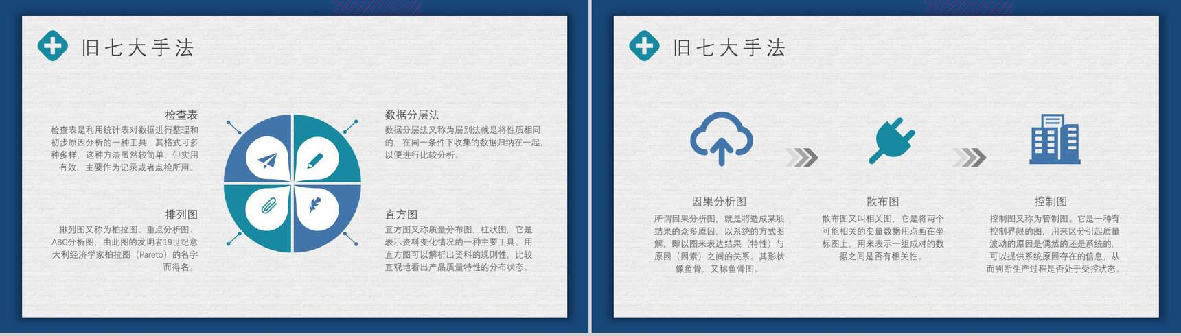 医疗QC七大手法口诀产品管理PPT模板-5