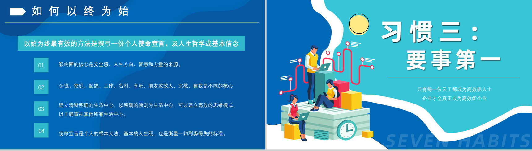 作者内容简介教育培训柯维《高效能人士的七个习惯》个人效能PPT模板-10