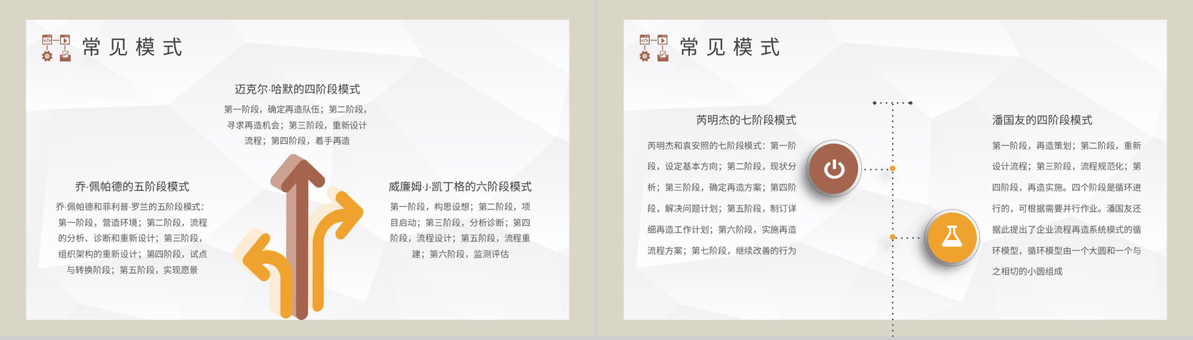 生产车间管理流程再造工厂业务流程管理培训计划PPT模板-3