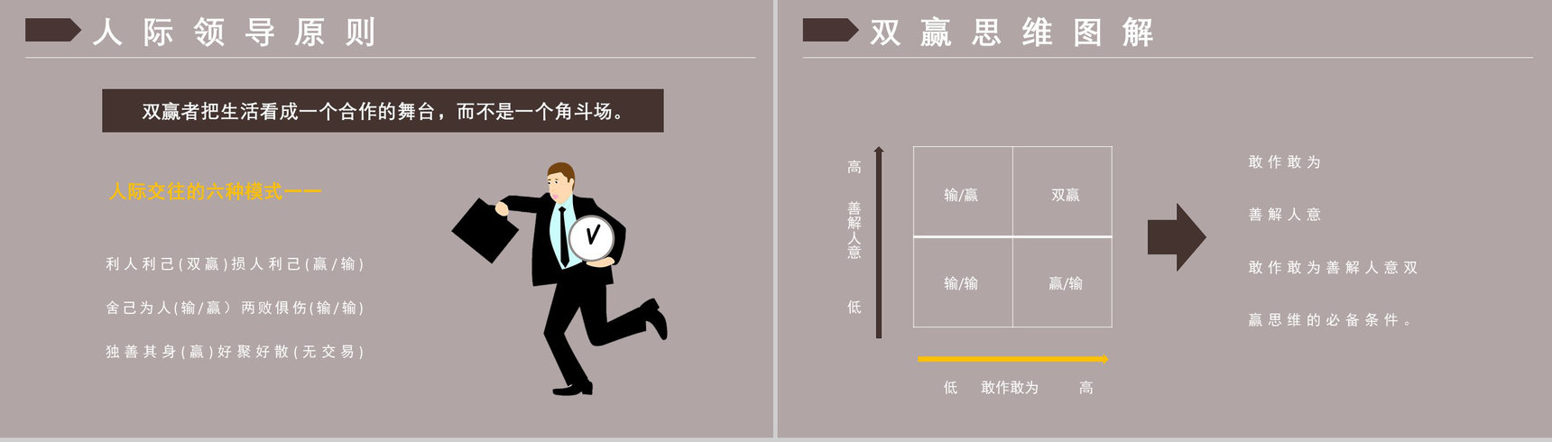 读书笔记《高效能人士的七个习惯》逻辑梳理企业管理培训书籍PPT模板-13