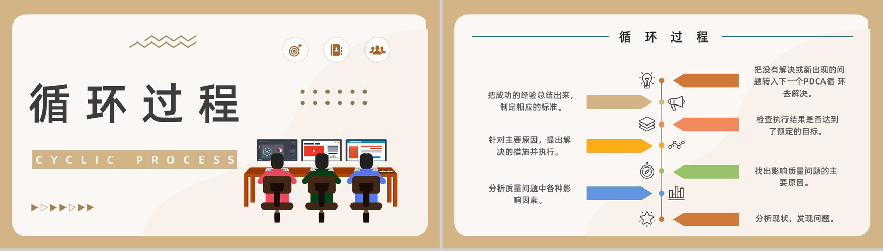 PDCA循环管理介绍方案公司员工工作方法培训办公技能学习计划通用PPT模板-5