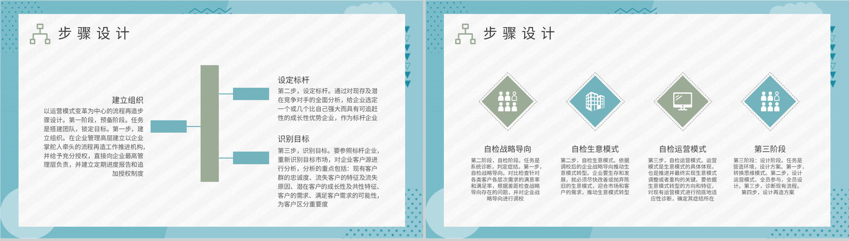 流程优化再造知识总结业务流程管理工作培训心得PPT模板-4