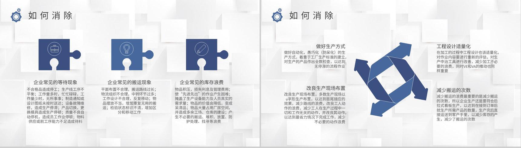 生产八大浪费知识总结工厂JIT生产方式学习心得PPT模板-6