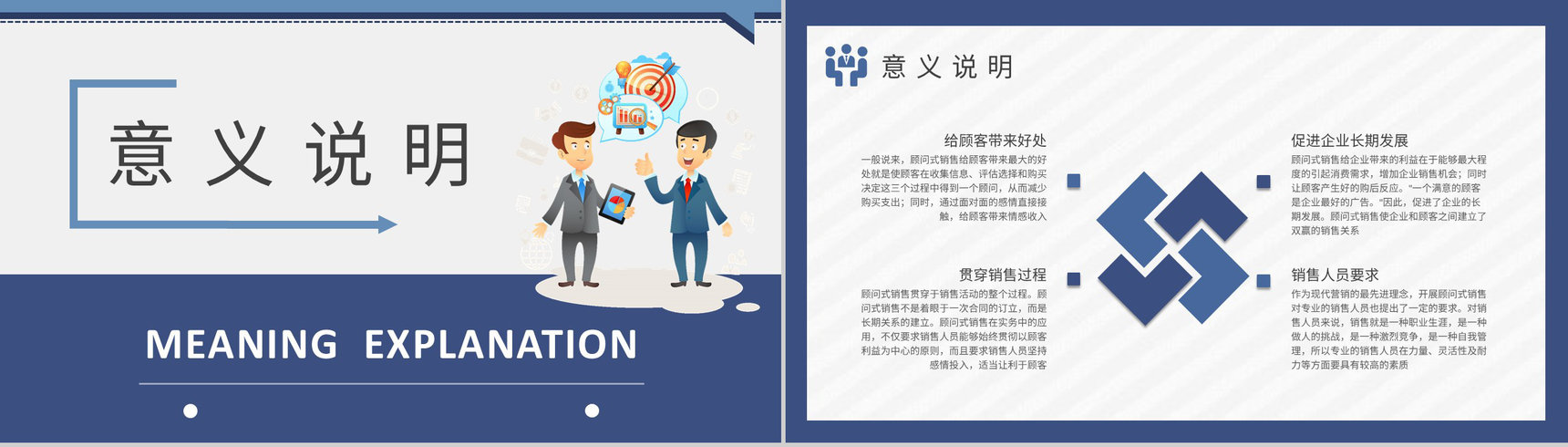 企业销售人员培训课程总结顾问式销售基础知识学习PPT模板-4