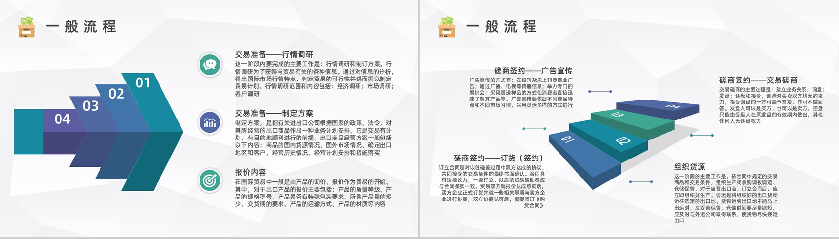 进出口贸易公司托单业务流程企业员工外贸跟单培训计划PPT模板-7