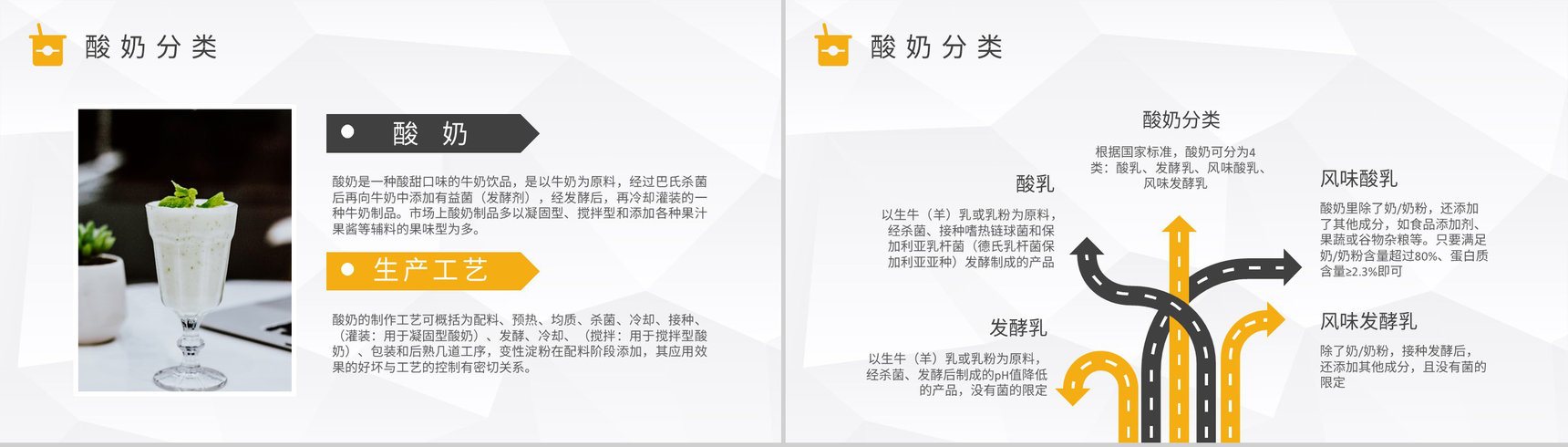 酸奶的营养价值介绍居民经常饮用的好处说明PPT模板-3
