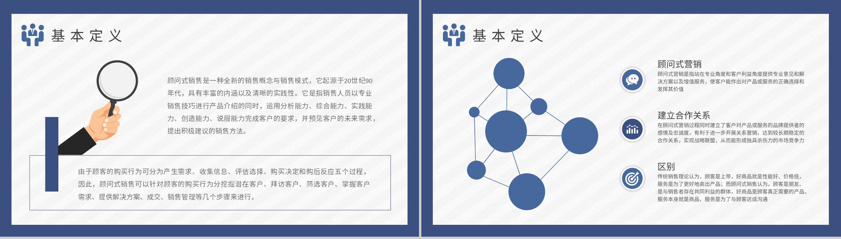 企业销售人员培训课程总结顾问式销售基础知识学习PPT模板-3