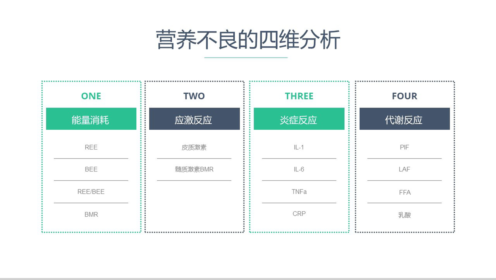 个性简约医疗诊断报告及管理PPT模板-6