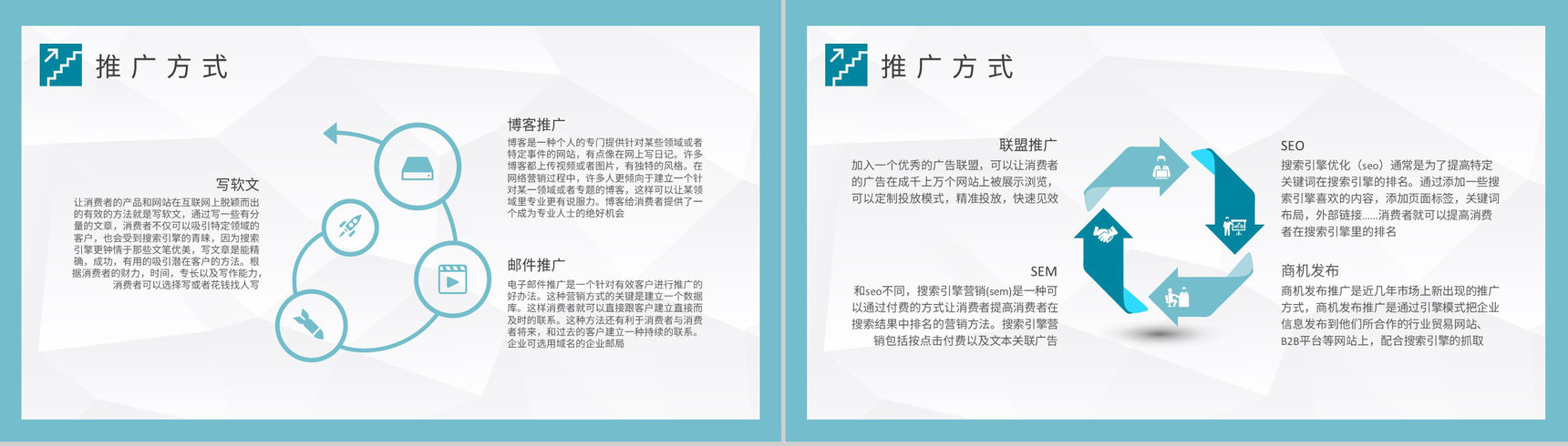公司网站运营竞价推广工作计划网络推广营销方案汇报PPT模板-3