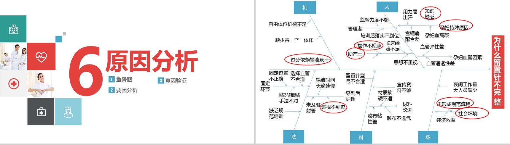 大气简洁品管圈医疗行业汇报PPT模板-10