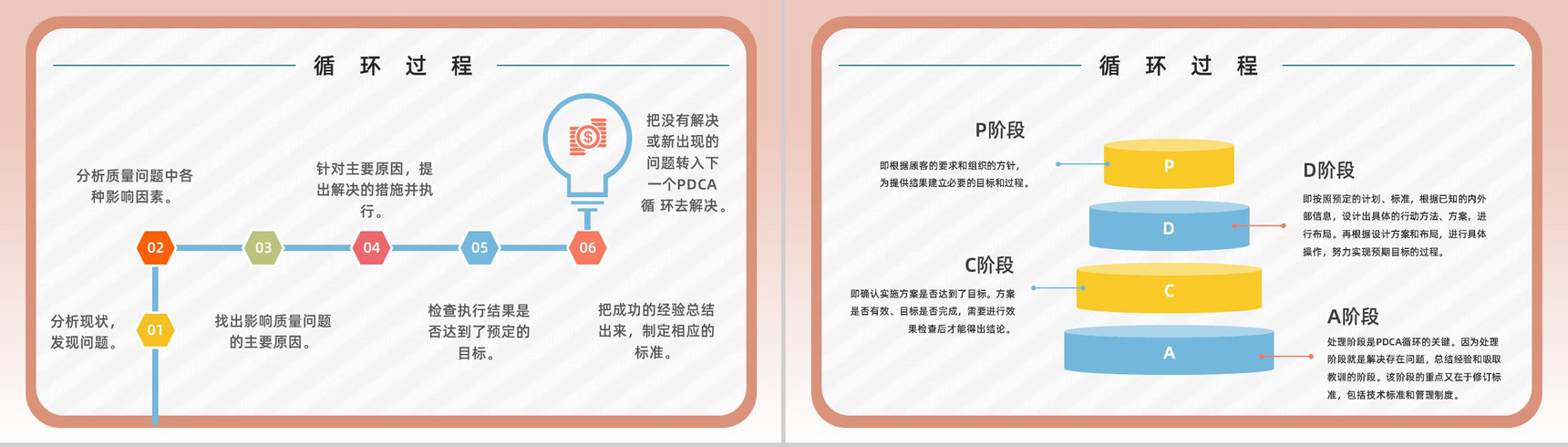 公司生产项目质量安全管理PDCA质量管理循环工作方法培训总结计划PPT模板-3