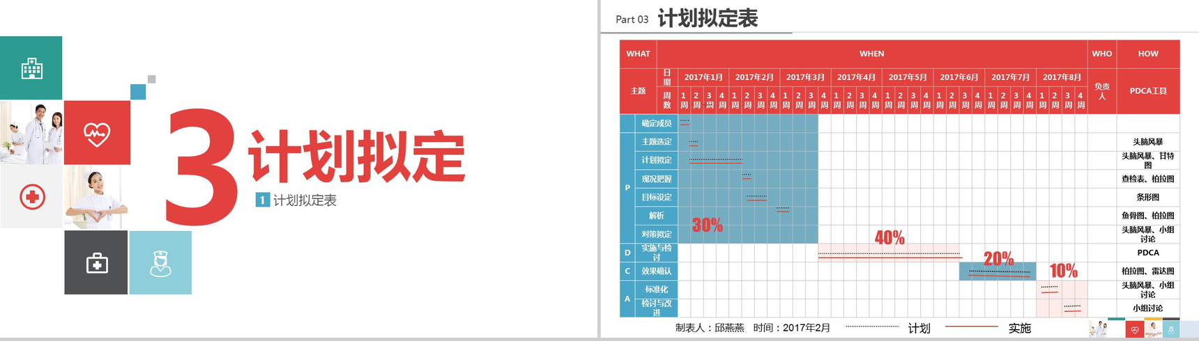 大气简洁品管圈医疗行业汇报PPT模板-5