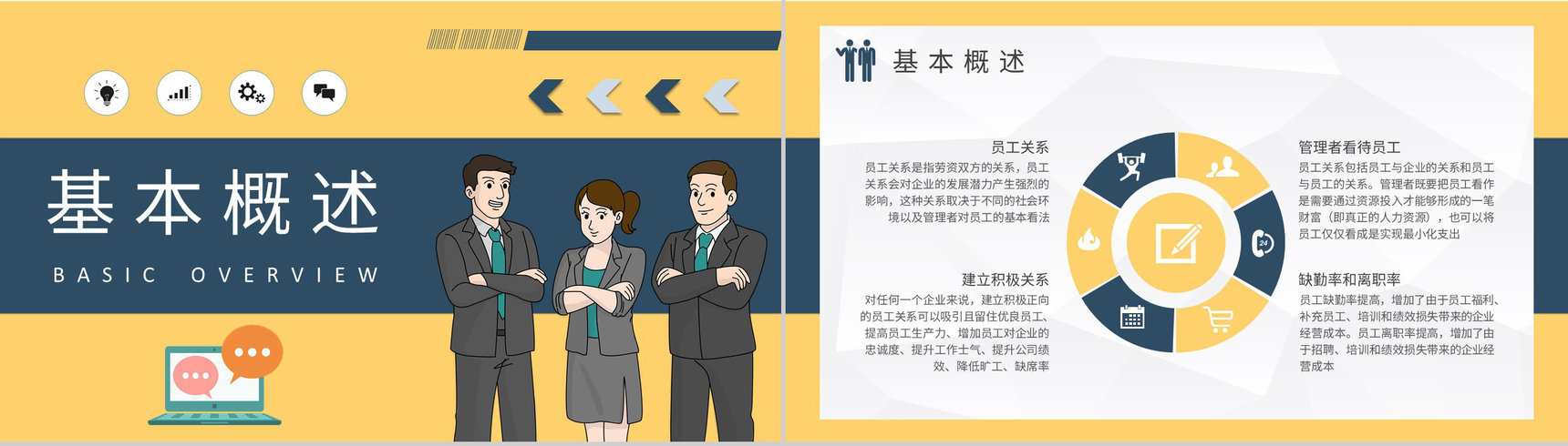 企业员工关系基础知识学习行政人事管理培训课件PPT模板-5