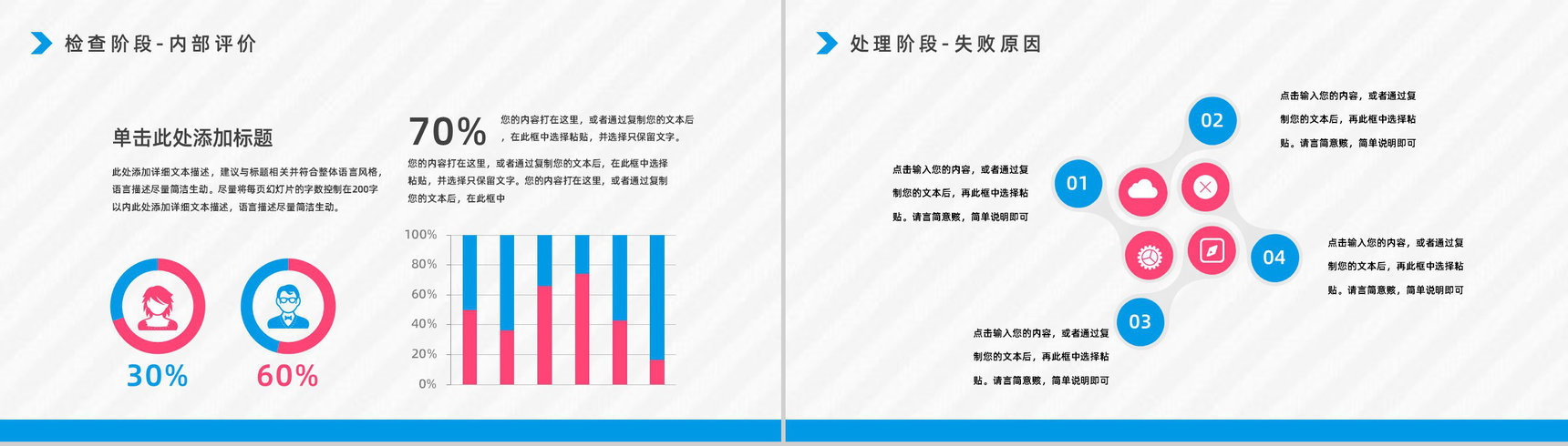 公司PDCA循环的四个阶段基本知识了解项目简介员工技能提升培训PPT模板-18