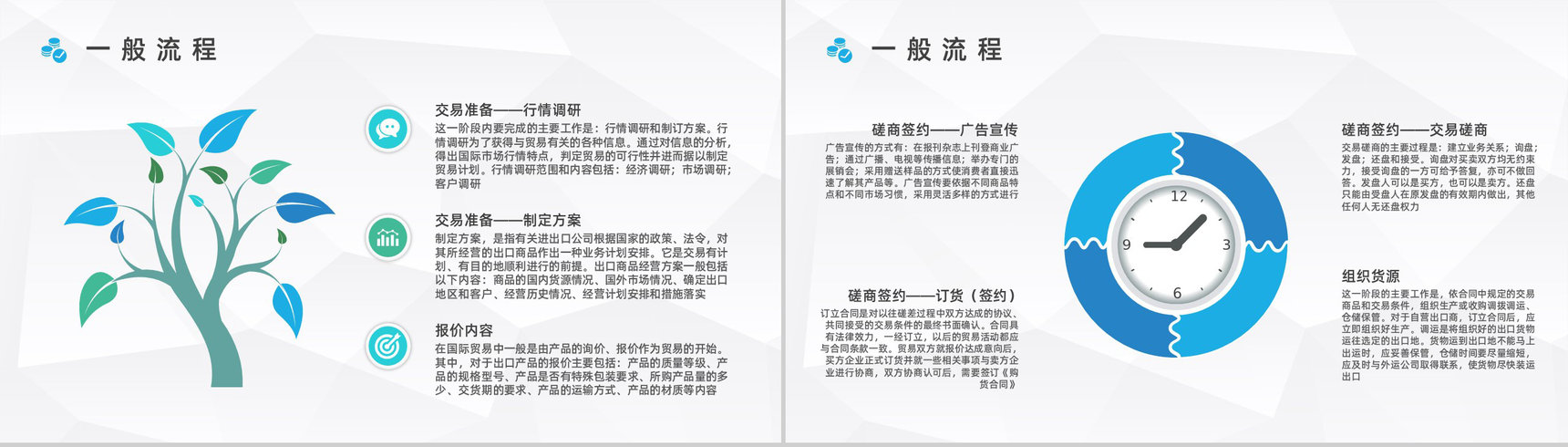 外贸公司产品进出口贸易业务流程操作培训员工培训情况总结PPT模板-3