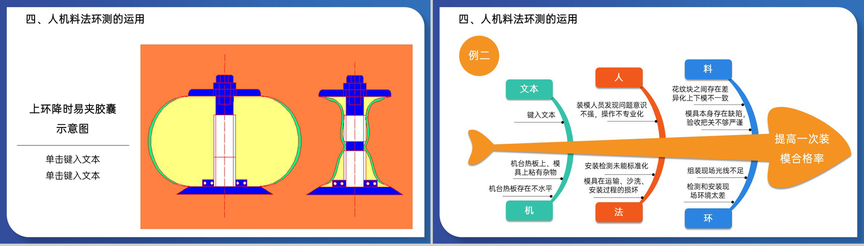 创意蓝色5M1E人机料法环测分析及运用培训PPT模板-19