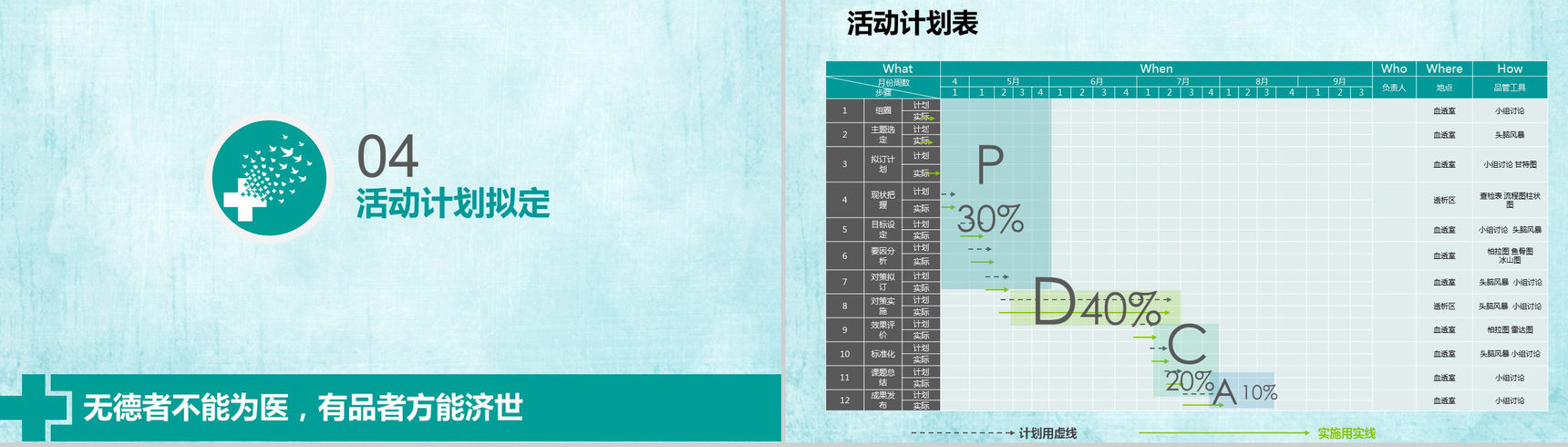 绿色简洁结构完整医疗系统成果汇报PPT模板-11