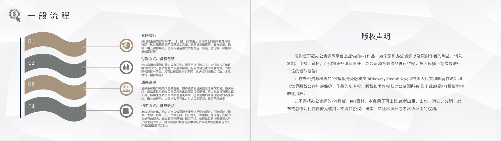 船舶航海运输行业出口贸易的基本流程知识总结PPT模板-8