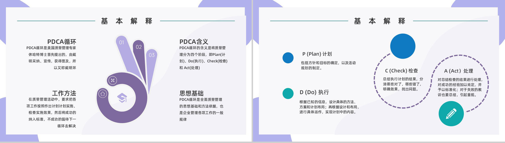 企业PDCA循环及其管理学习员工工作技能方法培训课件通用PPT模板-6