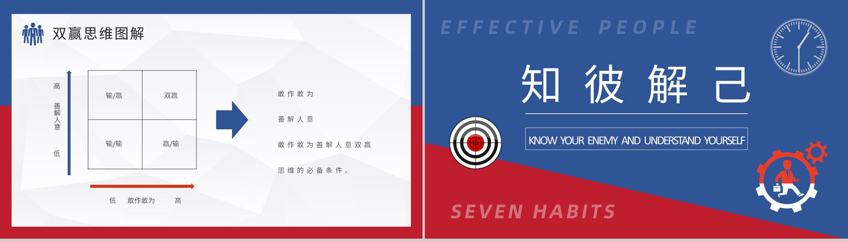 《高效能人士的七个习惯》企业管理书籍推荐史蒂芬柯维里程碑式著作分享PPT模板-14