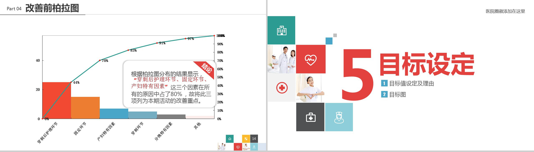 大气简洁品管圈医疗行业汇报PPT模板-8