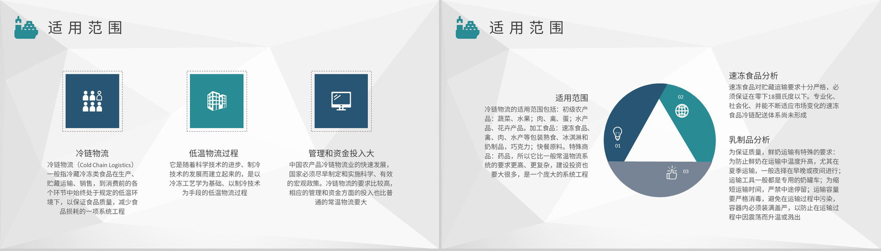 冷链物流冷链运输管理培训公司物流配送工作汇报PPT模板-4