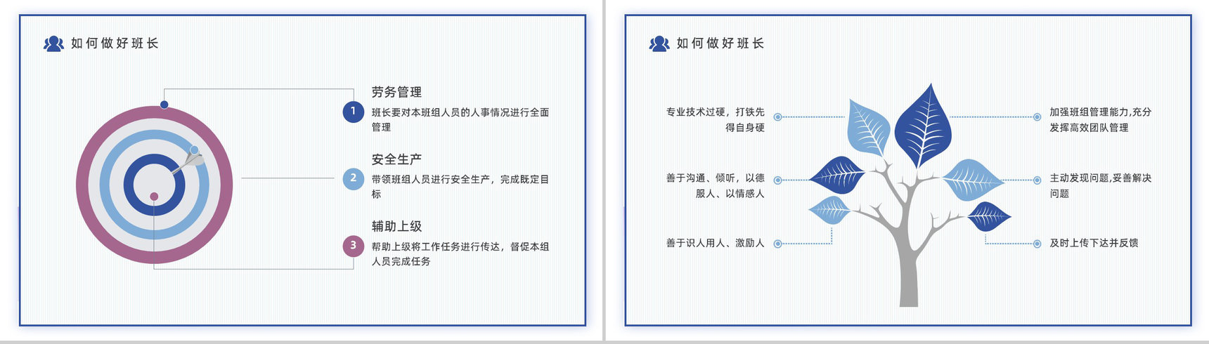 如何管理好班组企业团队管理建设公司员工沟通知识讲解PPT模板-6