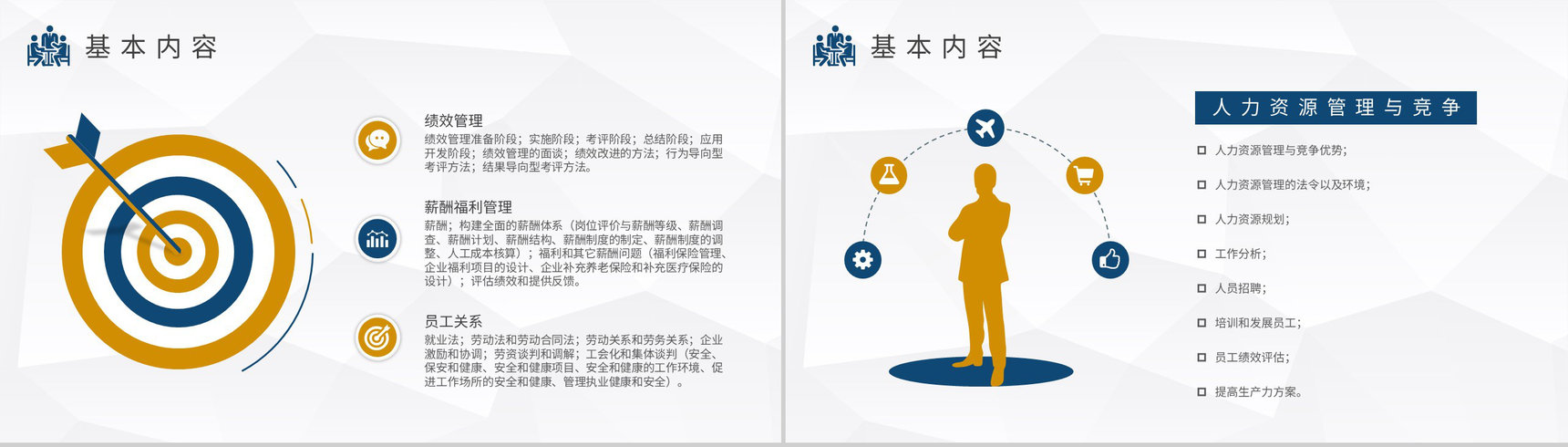 人力资源六大模块知识培训教案公司人事工作计划总结PPT模板-5