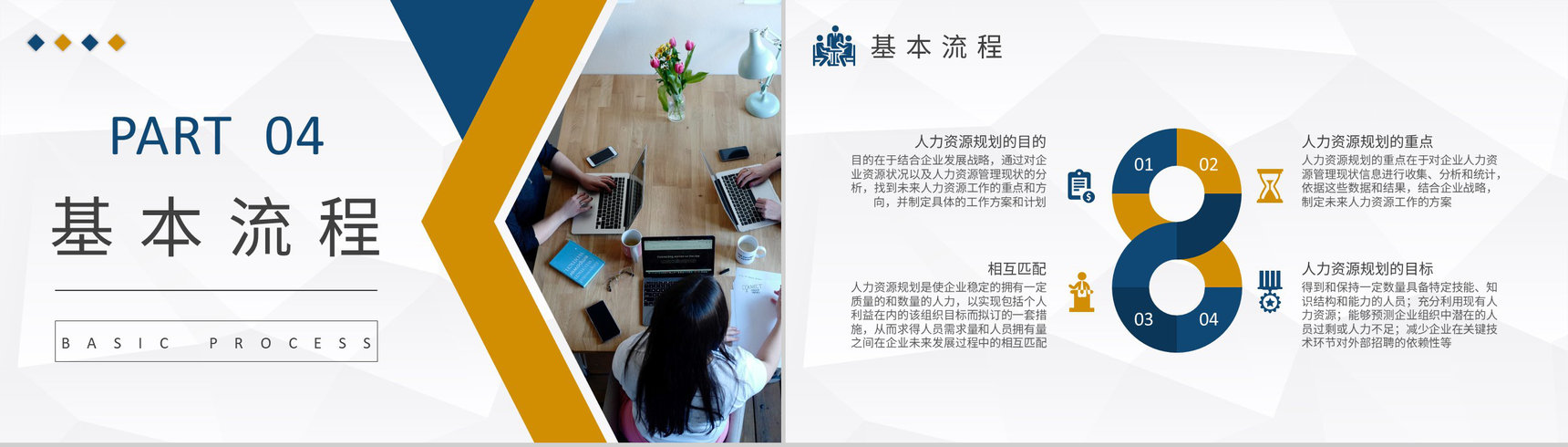 人力资源六大模块知识培训教案公司人事工作计划总结PPT模板-8