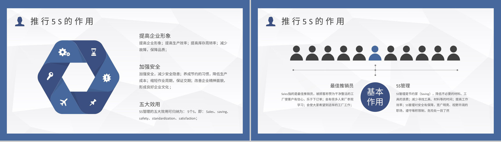 5S现场管理的具体步骤员工培训经典步骤宣传标语与推行的作用PPT模板-5